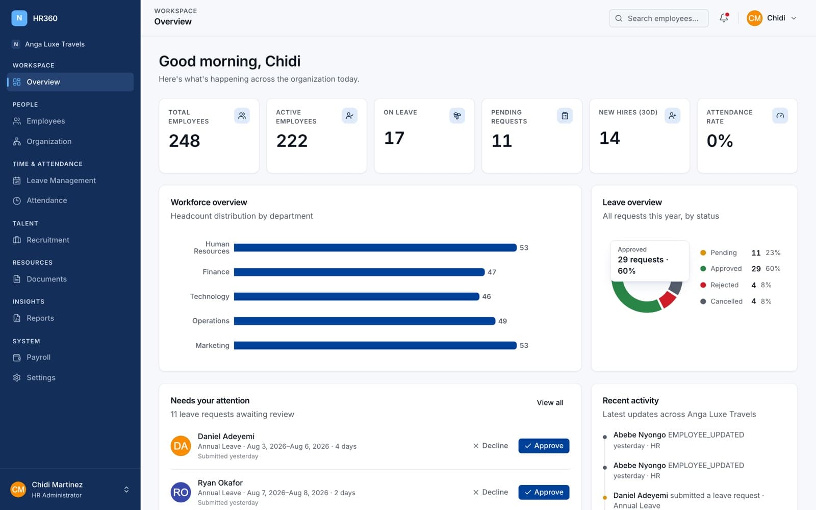 HR360 workforce overview dashboard