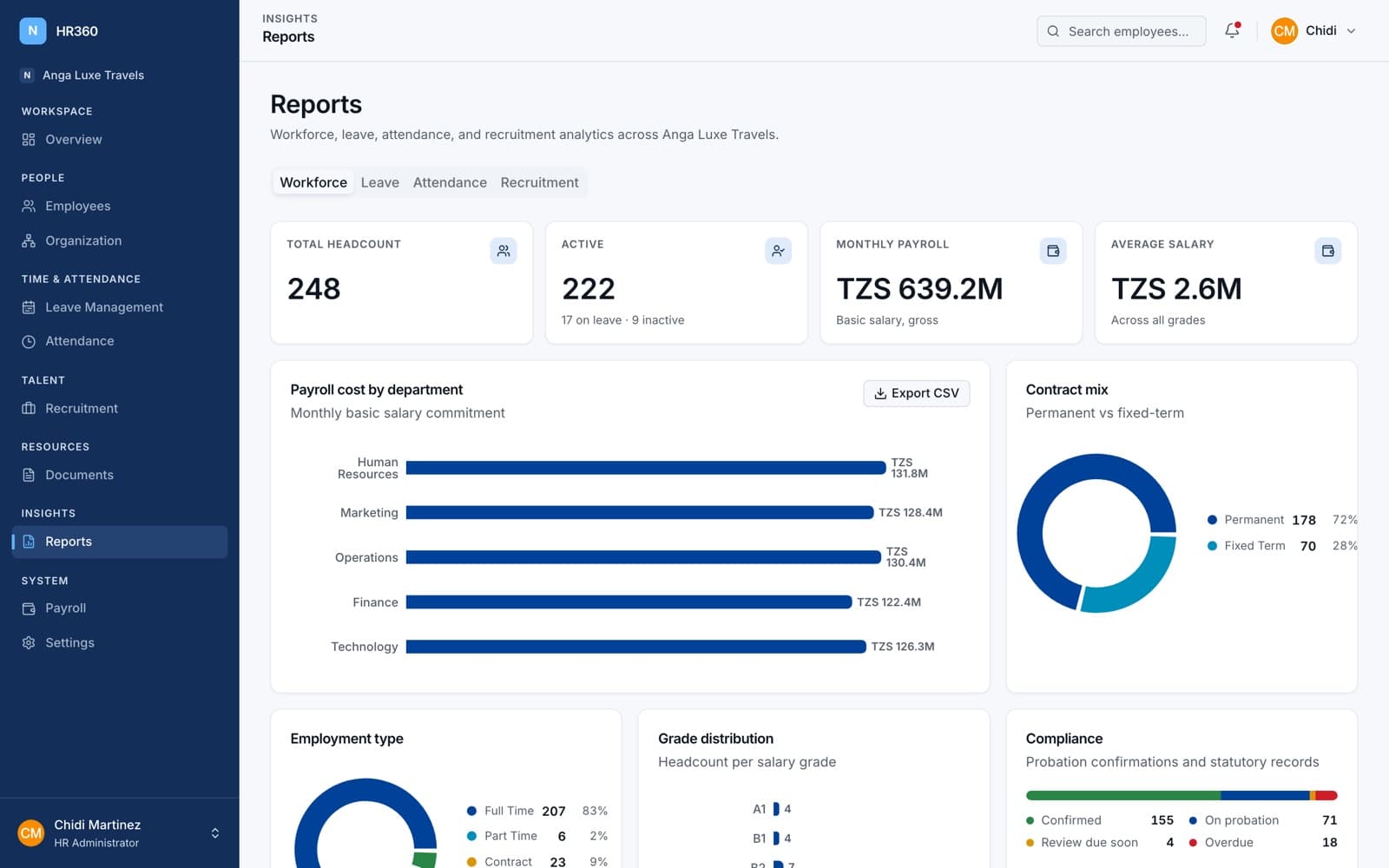 Analytics & reports